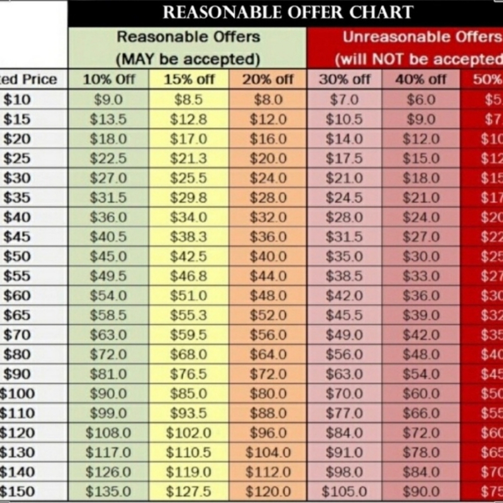 Reasonable offer guide